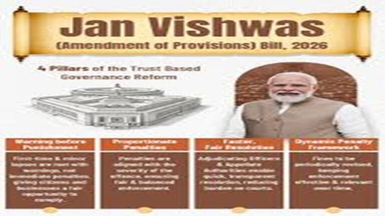 Jan Vishwas Bill 2026