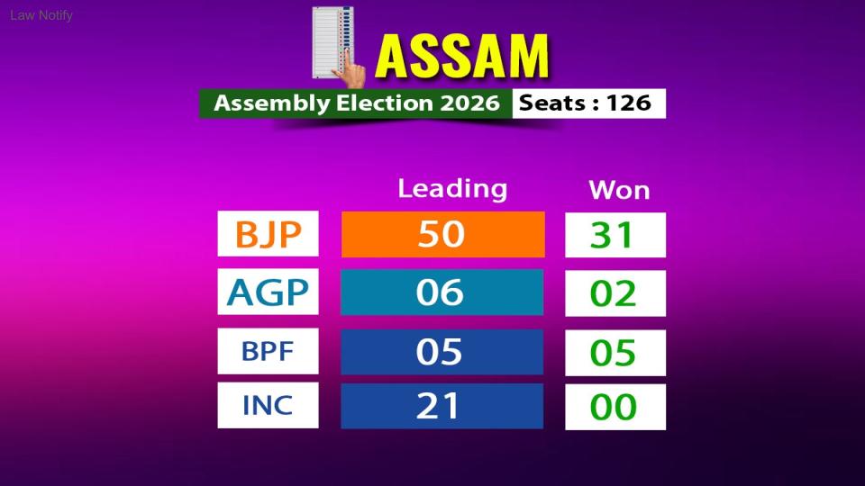 Assam Assembly Election 2026
