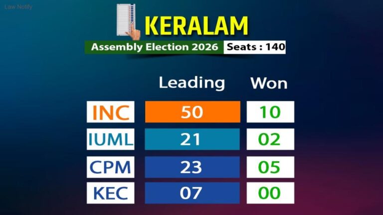 Keralam Assembly Election 2026