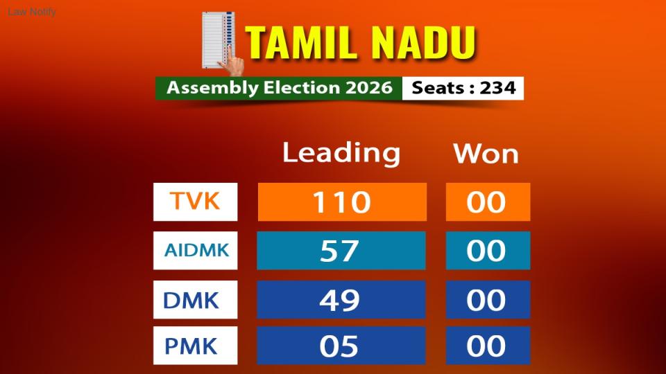 Tamil Nadu Assembly Election 2026 Seat 234