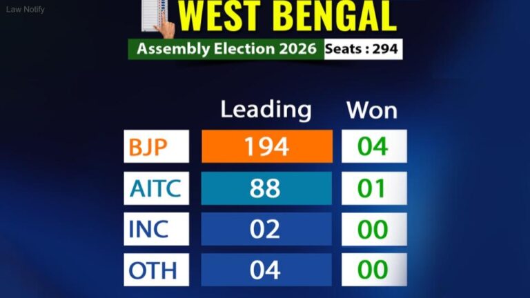 West Bengal Assembly Election 2026
